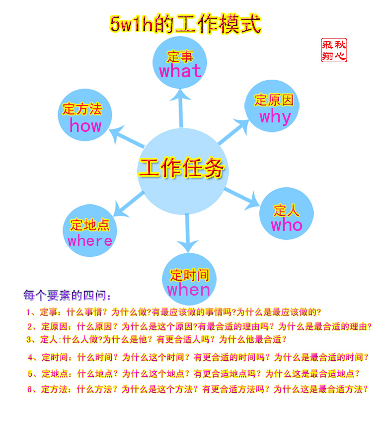 紫外線老化試驗機(jī)的工作模式介紹