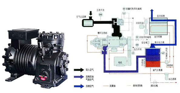 步入式恒溫恒濕試驗箱制冷系統故障分析