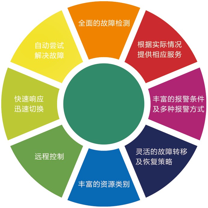 快速溫變?cè)囼?yàn)箱的特點(diǎn)描述