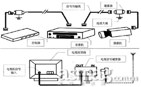 恒溫恒濕試驗機的安裝條件常識