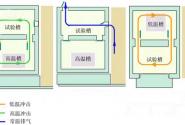 冷熱沖擊試驗(yàn)箱有什么用？