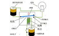 固態繼電器工作原理及分類簡介