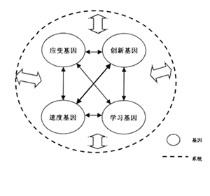 “機器視覺”技術將帶動自動化發(fā)展