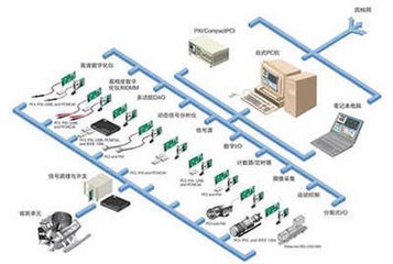 虛擬儀器的發展史講述
