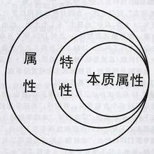 全自動真密度測定儀原理和特點