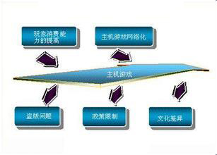 妨礙國產儀器儀表產業發展的因素