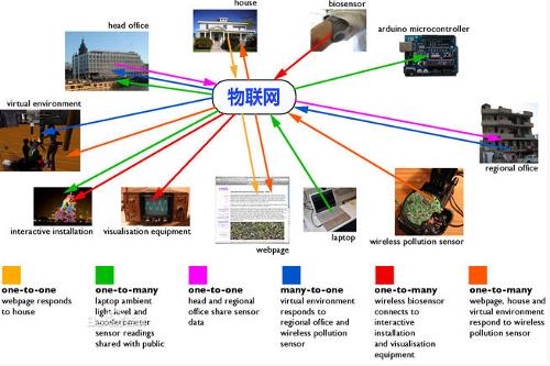 物聯(lián)網(wǎng)發(fā)展可能需要全新的專(zhuān)用網(wǎng)絡(luò)
