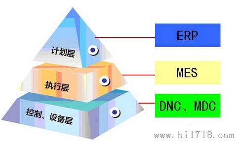 MES成智能工廠關鍵一環 上下集成面臨挑戰