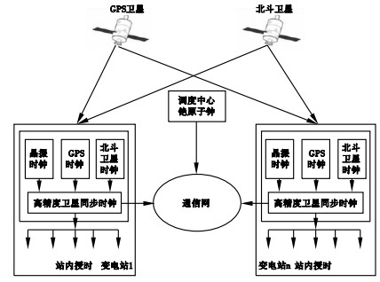 智能電網時代 我國將普推智能電表