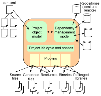 “十二五”儀器儀表行業發展機遇概覽