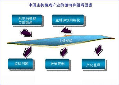 國產儀器儀表產業發展的妨礙因素