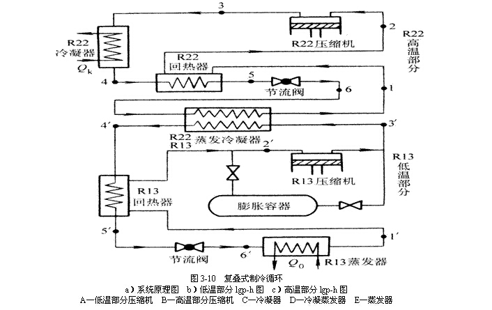 復(fù)疊式制冷示意圖