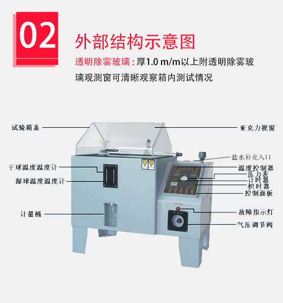 外部結(jié)構(gòu)圖